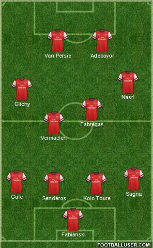 Arsenal Formation 2014
