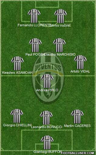 Juventus Formation 2014