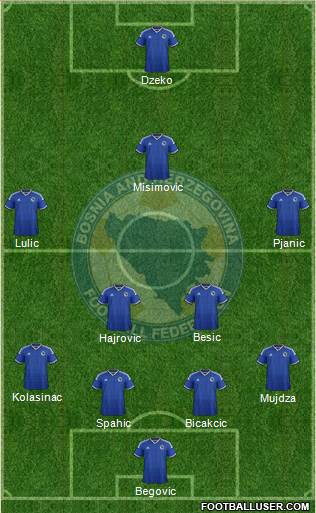 Bosnia and Herzegovina Formation 2014