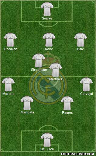 Real Madrid C.F. Formation 2014