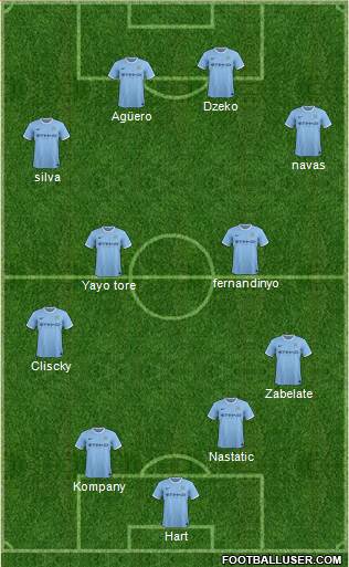 Manchester City Formation 2014