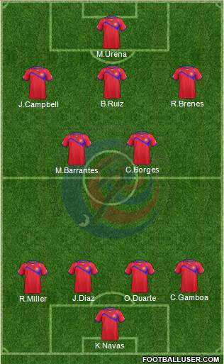 Costa Rica Formation 2014