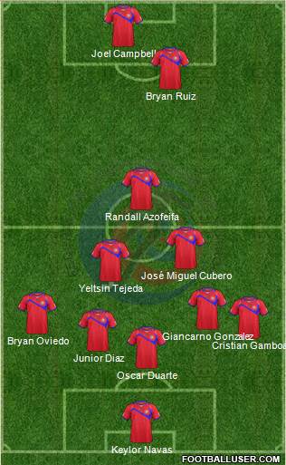 Costa Rica Formation 2014