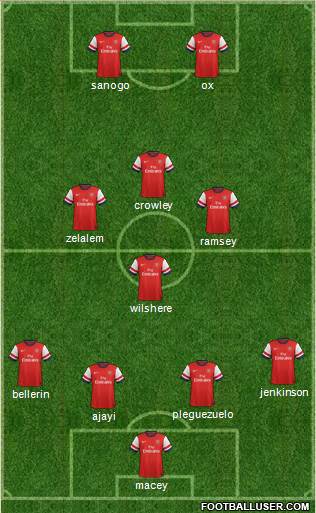 Arsenal Formation 2014