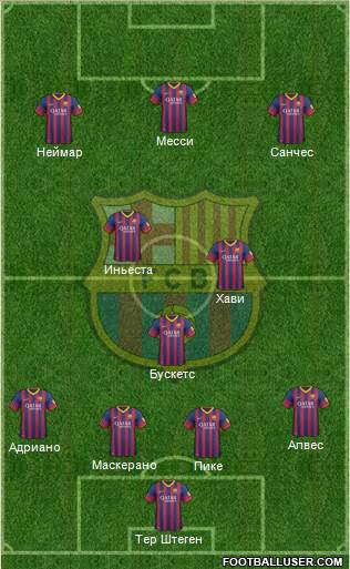 F.C. Barcelona Formation 2014
