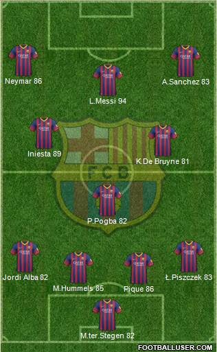 F.C. Barcelona Formation 2014