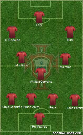 Portugal Formation 2014