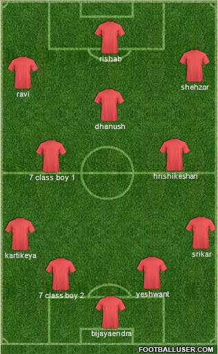 Arsenal Formation 2014