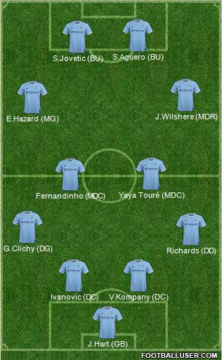 Manchester City Formation 2014