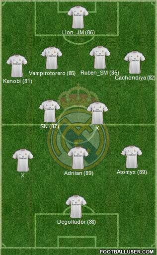 Real Madrid C.F. Formation 2014