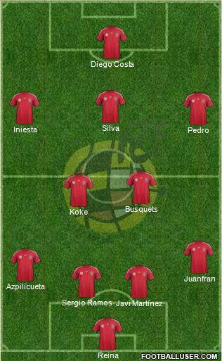 Spain Formation 2014