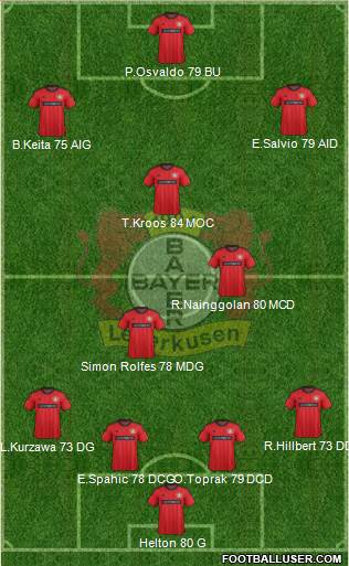 Bayer 04 Leverkusen Formation 2014