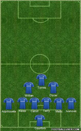 Chelsea Formation 2014