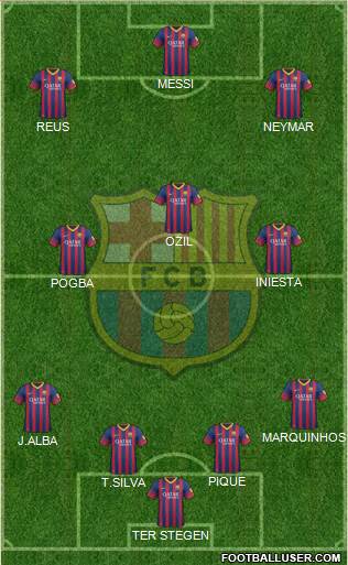 F.C. Barcelona Formation 2014