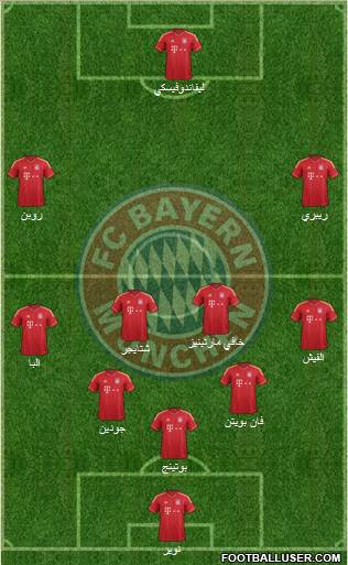 FC Bayern München Formation 2014