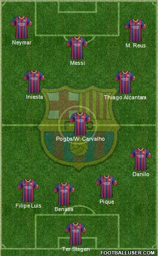 F.C. Barcelona Formation 2014