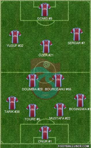 Trabzonspor Formation 2014