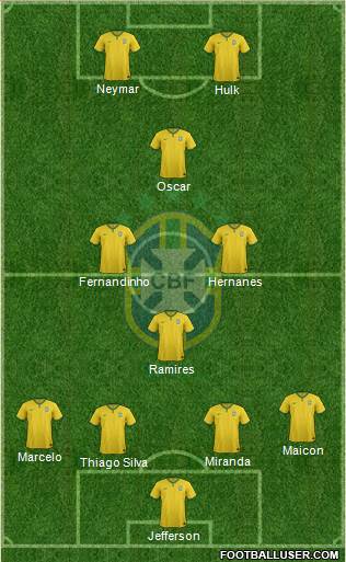 Brazil Formation 2014