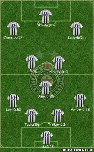 FK Partizan Beograd Formation 2014