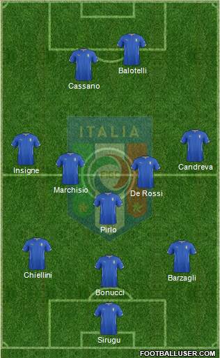 Italy Formation 2014