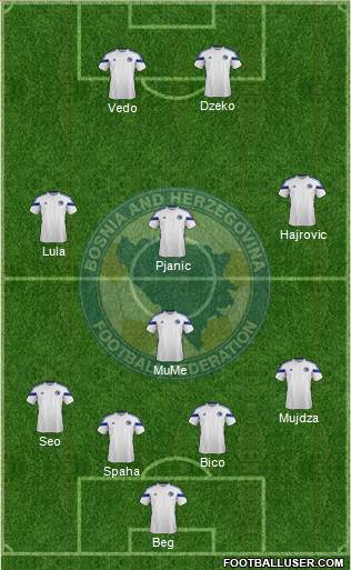 Bosnia and Herzegovina Formation 2014
