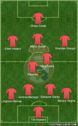 R. Madrid Castilla Formation 2014