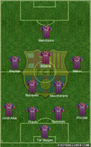 F.C. Barcelona Formation 2014