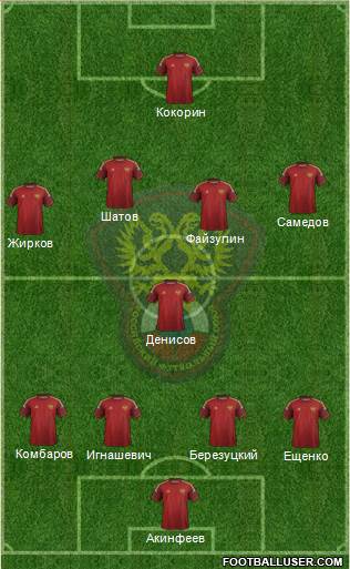 Russia Formation 2014
