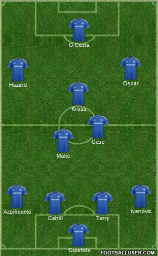 Chelsea Formation 2014