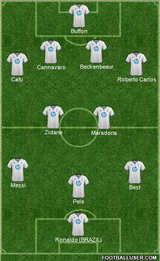 Tottenham Hotspur Formation 2014