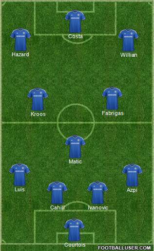 Chelsea Formation 2014