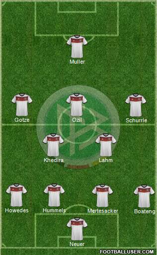 Germany Formation 2014