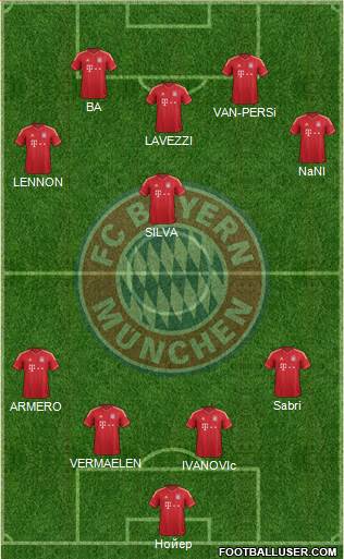 FC Bayern München Formation 2014