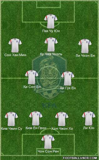 South Korea Formation 2014