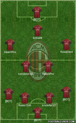A.C. Milan Formation 2014