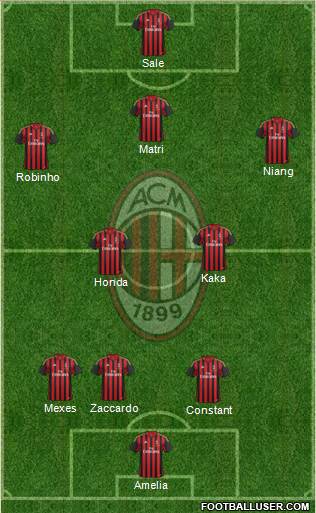 A.C. Milan Formation 2014