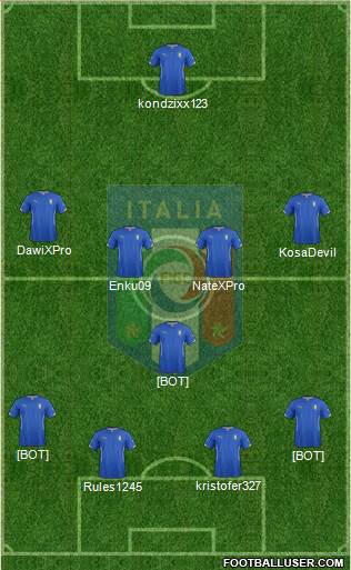 Italy Formation 2014