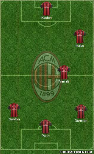 A.C. Milan Formation 2014