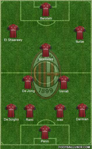 A.C. Milan Formation 2014