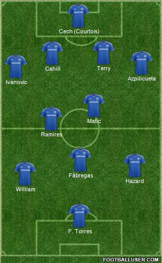Chelsea Formation 2014