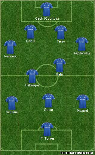 Chelsea Formation 2014