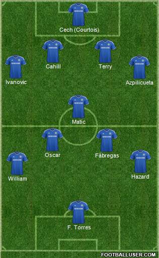 Chelsea Formation 2014