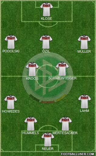 Germany Formation 2014