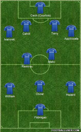 Chelsea Formation 2014