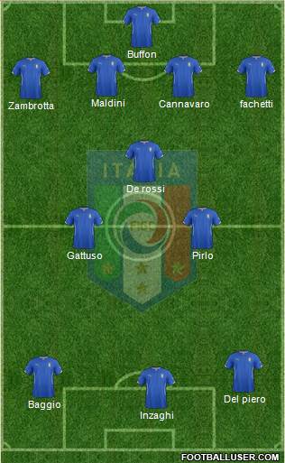 Italy Formation 2014