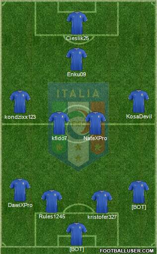 Italy Formation 2014