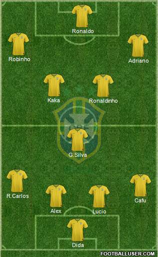 Brazil Formation 2014