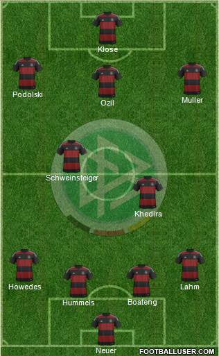 Germany Formation 2014