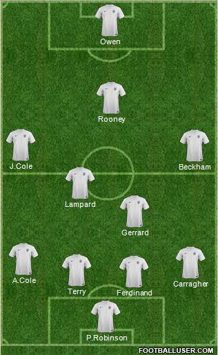 England Formation 2014