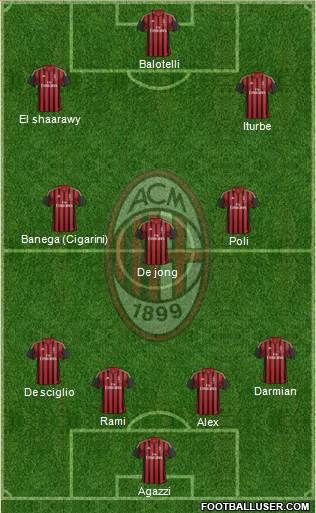 A.C. Milan Formation 2014